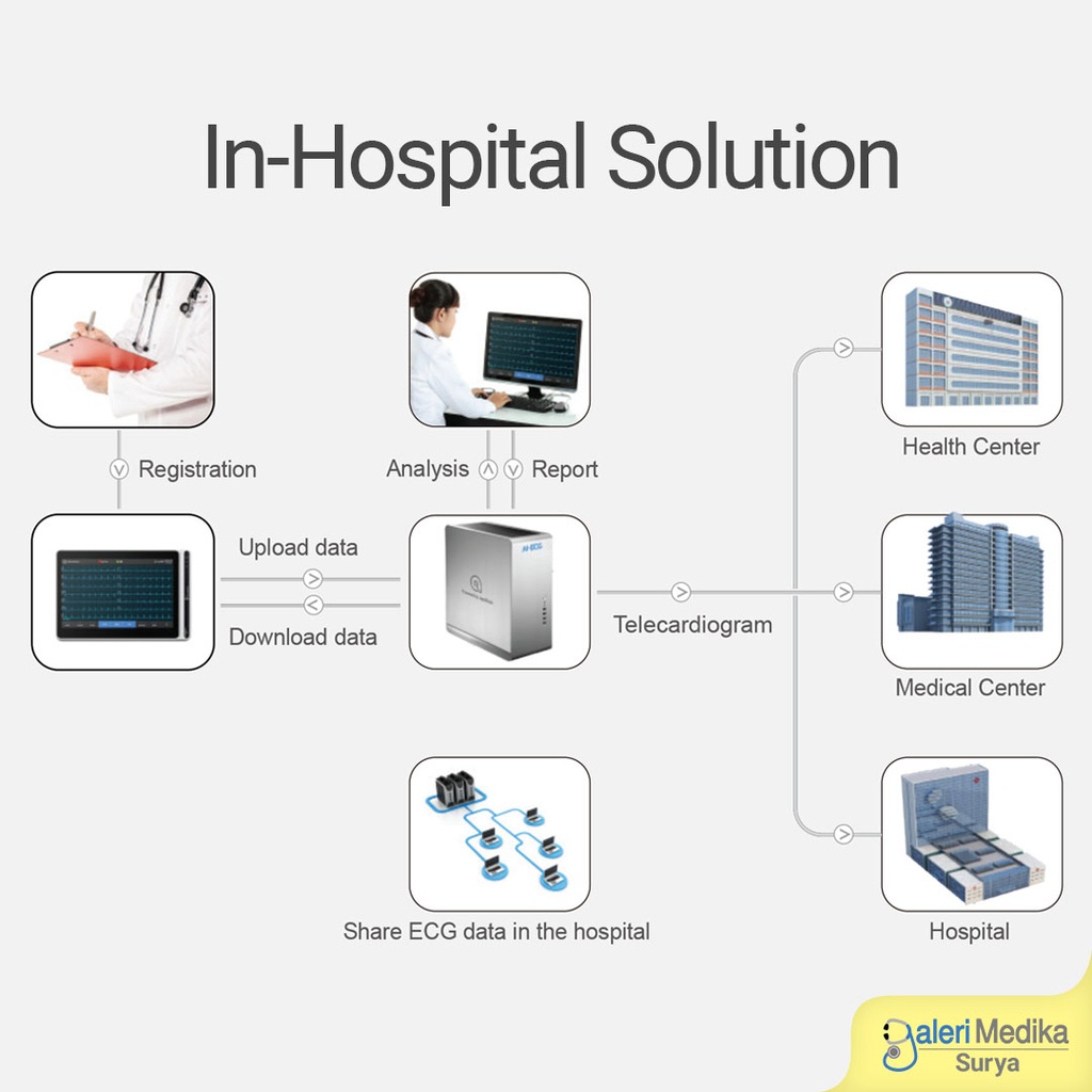 EKG Tablet Nubion NEO ECG S120 AI Smart Electrocardiogram Touch Screen