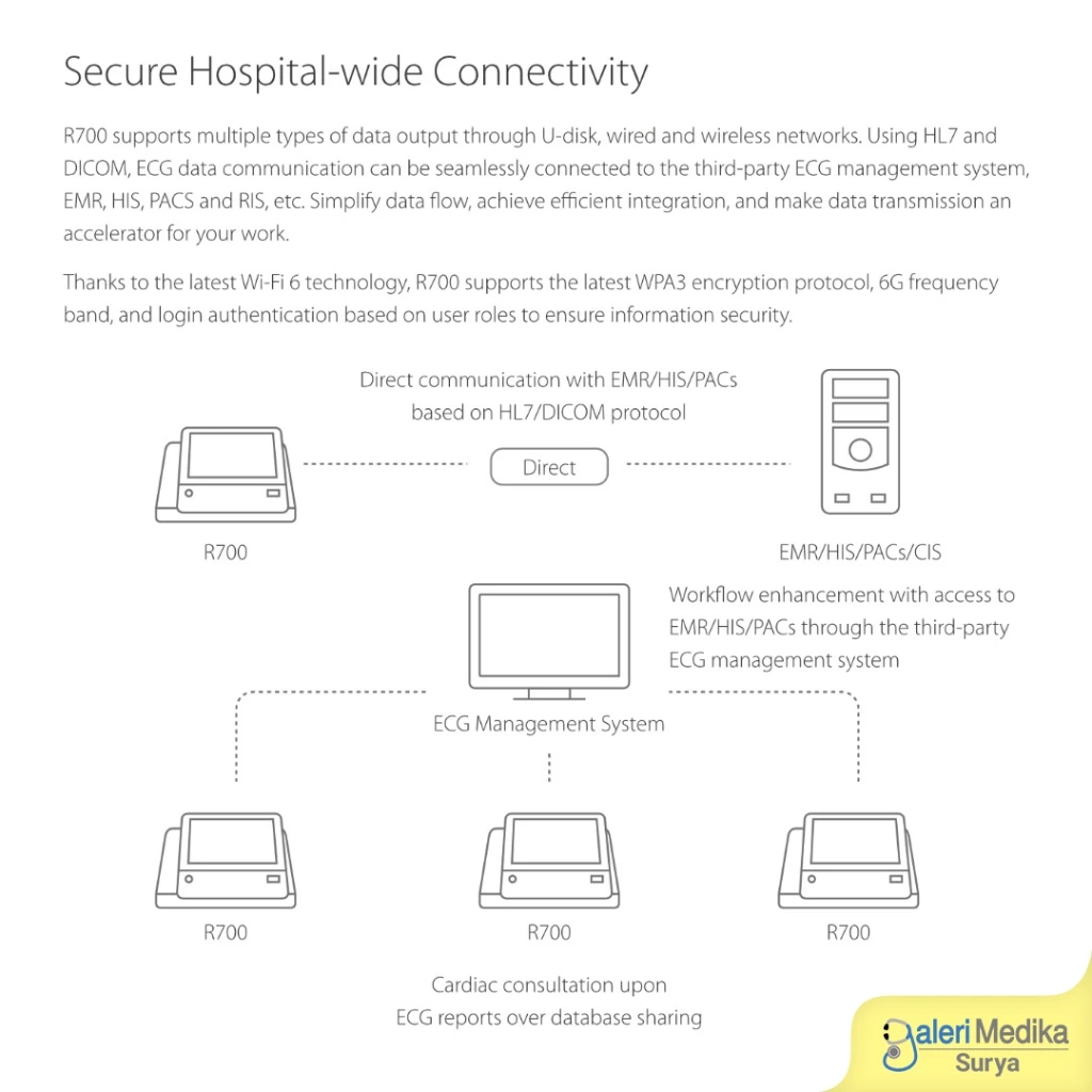 mindray-beneheart-r700-ecg-monitor-4.webp
